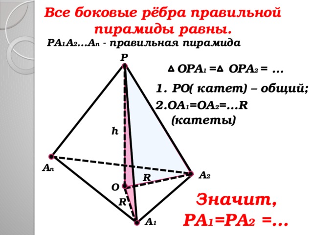 Все боковые рёбра правильной пирамиды равны. PA 1 A 2 …A n - правильная пирамида P OPA 2 = … OPA 1 = PO( катет) – общий; 2.OA 1 =OA 2 =…R  (катеты) h A n A 2 R O Значит, PA 1 =PA 2 =… R A 1 
