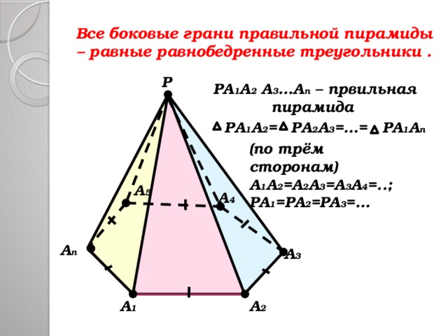 Все боковые грани правильной пирамиды – равные равнобедренные треугольники . P PA 1 A 2 A 3 …A n – првильная пирамида PA 2 A 3 =…= PA 1 A 2 = PA 1 A n (по трём сторонам) A 1 A 2 =A 2 A 3 =A 3 A 4 =..; PA 1 =PA 2 =PA 3 =…   A 5 A 4 A n A 3 A 2 A 1 
