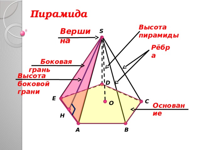 Презентация на тему пирамида геометрия 10 класс