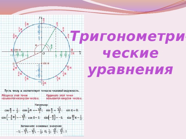 Тригонометри- ческие уравнения 