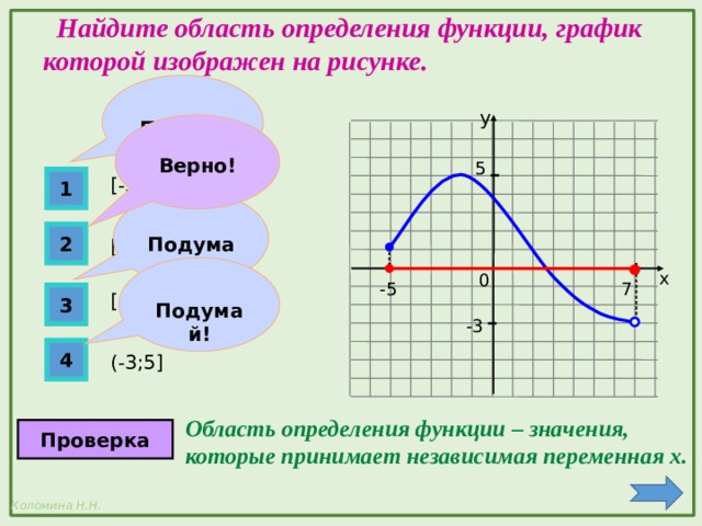  Найдите область определения функции, график которой изображен на рисунке.  Подумай! у Верно! 5 [-3;5] 1  Подумай! 2 [-5;7)  Подумай! х 0 -5 7 [-5;7] 3 -3 4 (-3;5] Область определения функции – значения, которые принимает независимая переменная х. Проверка 