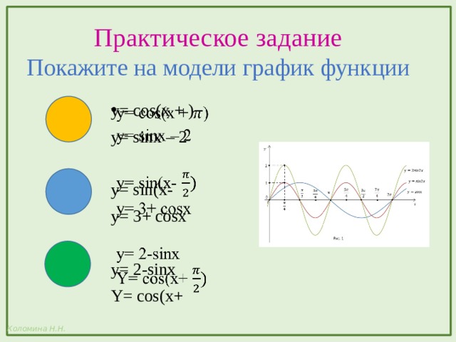 Практическое задание  Покажите на модели график функции y= cos(x + )   y= sinx – 2 y= sin(x- y= 3+ cosx y= 2-sinx Y= cos(x+ 