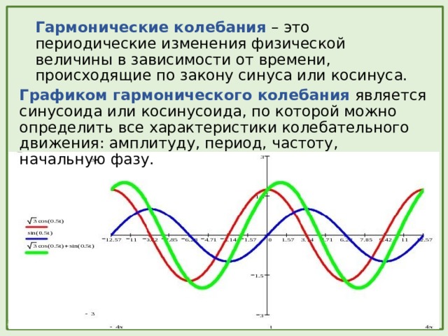 Свойства тригонометрических функций гармонические колебания проект