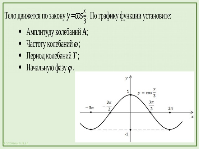 Свойства тригонометрических функций гармонические колебания проект