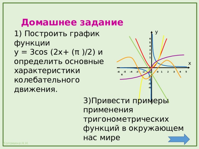 Домашнее задание 1) Построить график функции у = 3cos (2x+ (π )/2) и определить основные характеристики колебательного движения. у  6  5  4  3  2  1   -1 -2 -3 -4 -5 -6 х -6 -5 -4 -3 -2 -1 0 1 2 3 4 5 6  3)Привести примеры применения тригонометрических функций в окружающем нас мире 