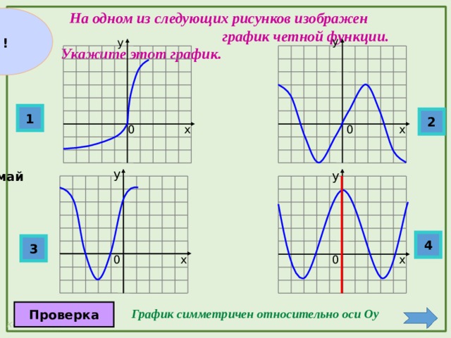 Укажите на каком рисунке изображен график