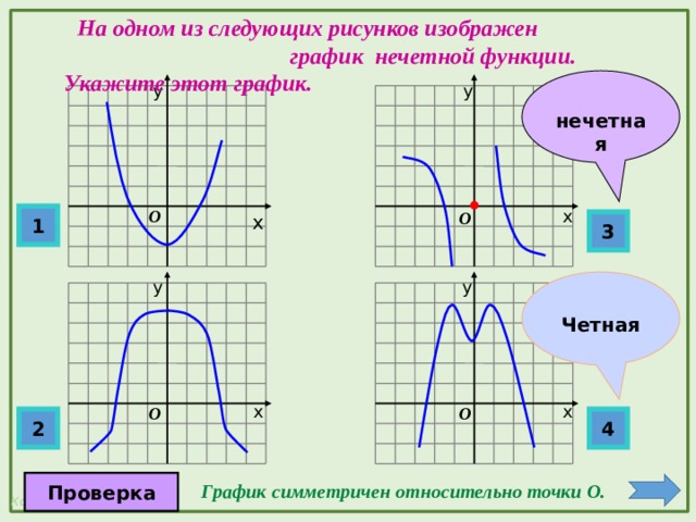  На одном из следующих рисунков изображен график нечетной функции. Укажите этот график. нечетная у у О х О 1 х 3  у у Четная х х О О 4 2 Проверка График симметричен относительно точки О. 