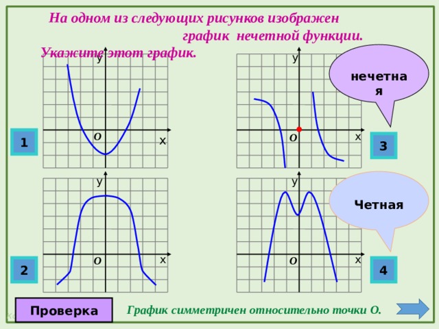 Какие из следующих функций