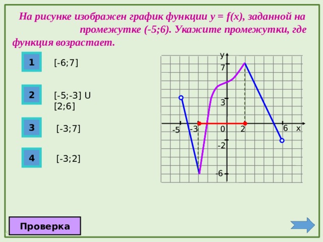  На рисунке изображен график функции y = f(x), заданной на промежутке (-5;6). Укажите промежутки, где функция возрастает. у 1 [-6;7] 7 2 [-5;-3] U [2;6] 3 3 [-3;7] х 6 0 2 -3 -5 -2 4 [-3;2] -6 Проверка 