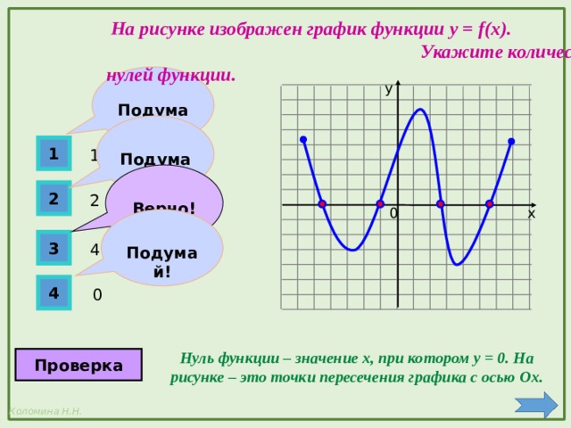  На рисунке изображен график функции y = f(x). Укажите количество нулей функции.  Подумай! y  Подумай! 1 1  Верно! 2 2 х 0  Подумай! 3 4 4 0 Нуль функции – значение х, при котором y = 0. На рисунке – это точки пересечения графика с осью Ох. Проверка 