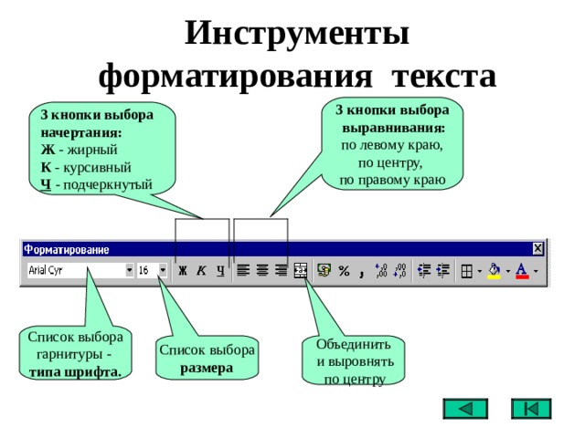 Различают два типа форматирования текста. Панель форматирования текстового редактора. Инструменты форматирования текста. Панель форматирования в Word. Панель инструментов форматирование.