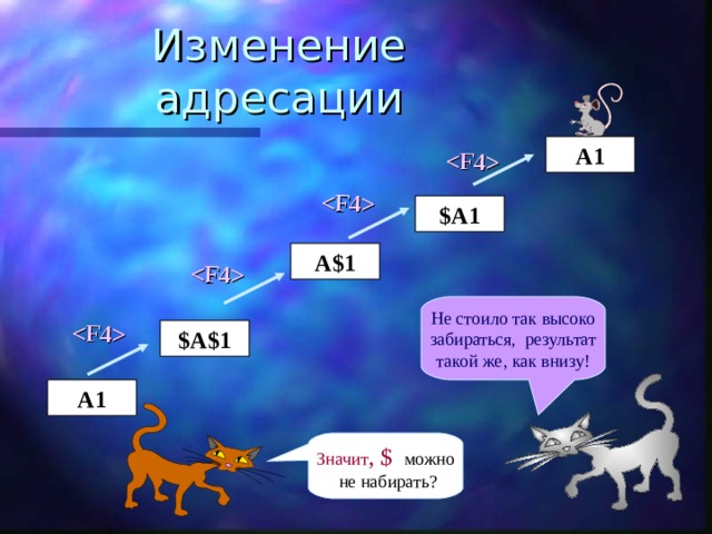     Изменение адресации A1 $A1 A$1 Не стоило так высоко  забираться, результат  такой же, как внизу! $A$1 A1 Значит , $ можно  не набирать? 