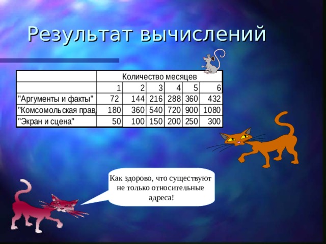 Результат вычислений Как здорово, что существуют  не только относительные  адреса! 