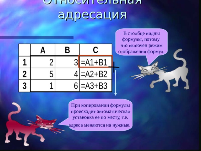 Относительная адресация В столбце видны  формулы, потому  что включен режим  отображения формул. При копировании формулы  происходит автоматическая  установка ее по месту, т.е.  адреса меняются на нужные.  