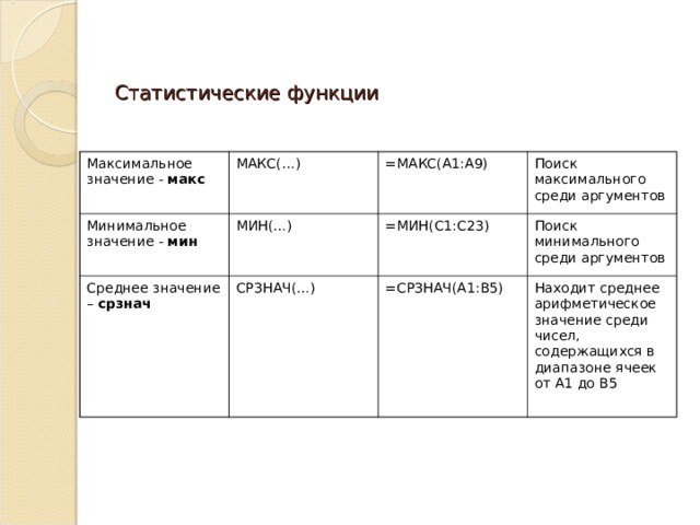 Статистические функции Максимальное значение - макс МАКС(…) Минимальное значение - мин МИН(…) =МАКС(А1:А9) Среднее значение – срзнач     Поиск максимального среди аргументов =МИН(С1:С23) СРЗНАЧ(…) Поиск минимального среди аргументов =СРЗНАЧ(А1:В5) Находит среднее арифметическое значение среди чисел, содержащихся в диапазоне ячеек от А1 до В5 