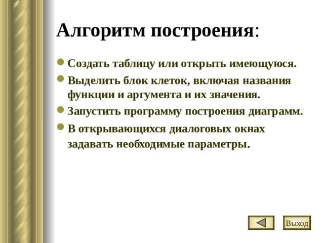 Алгоритм построения : Создать таблицу или открыть имеющуюся. Выделить блок клеток, включая названия функции и аргумента и их значения. Запустить программу построения диаграмм. В открывающихся диалоговых окнах задавать необходимые параметры . Выход 
