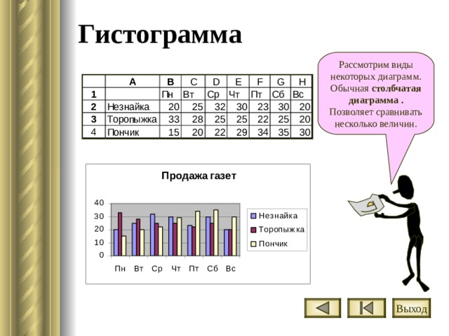 Гистограмма Рассмотрим виды  некоторых диаграмм.  Обычная столбчатая  диаграмма  .   Позволяет сравнивать  несколько величин. Выход 