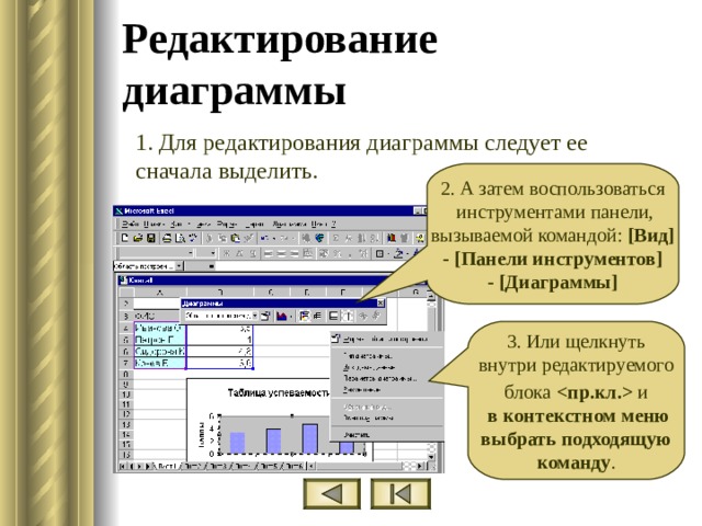 Редактирование диаграммы 1. Для редактирования диаграммы следует ее сначала выделить. 2. А затем воспользоваться  инструментами панели,  вызываемой командой: [Вид]  - [Панели инструментов]  - [Диаграммы]  3. Или щелкнуть  внутри редактируемого  блока   и  в  контекстном меню  выбрать подходящую  команду . 