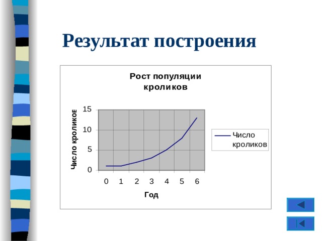 Результат построения 