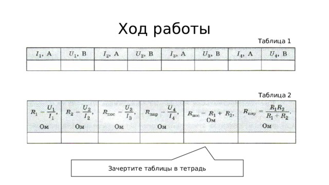 Ход работы Таблица 1 Таблица 2 Зачертите таблицы в тетрадь 