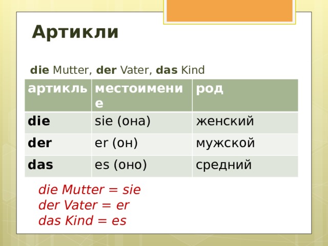 Die mutter das kind. Артикли die das der. Mutter артикль. Артикль дас. Das die dar мужской женский.