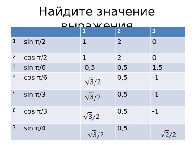 2sin π 2