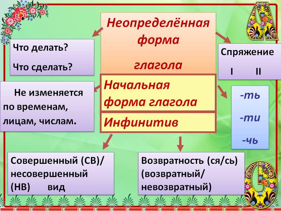 Презентация на тему неопределенная форма глагола 5 класс