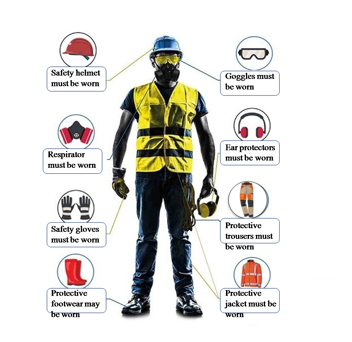 Electrical Safety Rules. Technical Safety Rules. Electricity Safety Rules. Safety Rules at Factory проверочная работа.