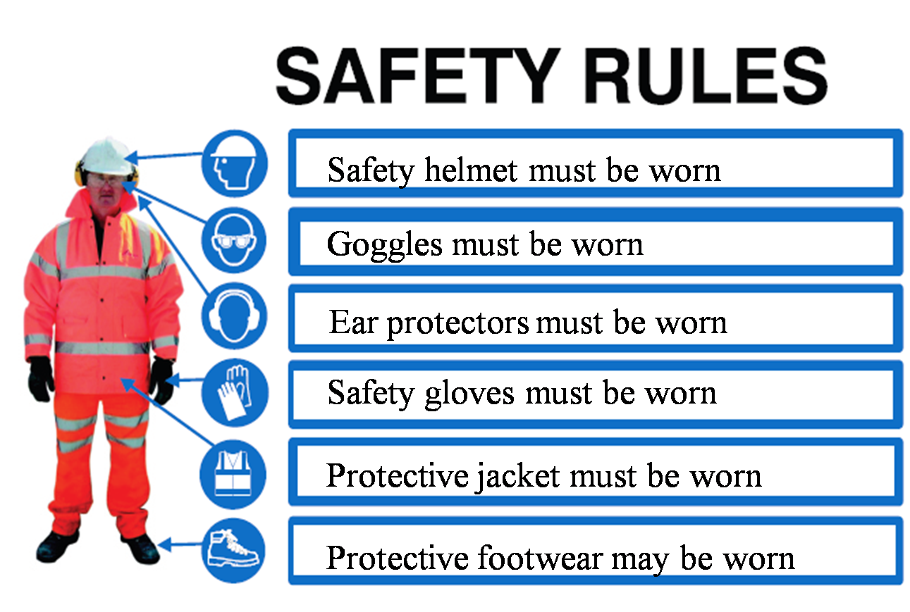 Hse списки. Safety Rules. Safety Rules at School. Проект по английскому Safety Rules.