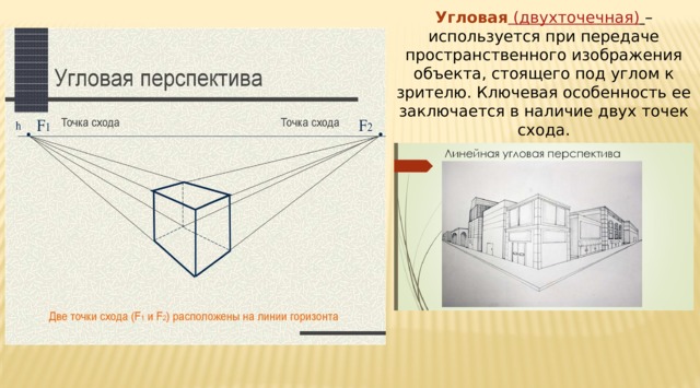 Как нарисовать двухточечную перспективу