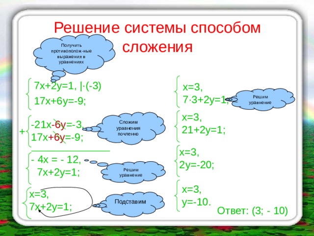 Способ сложения план конспект