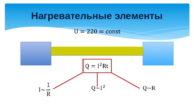 Нагревание проводников электрическим током закон джоуля ленца презентация