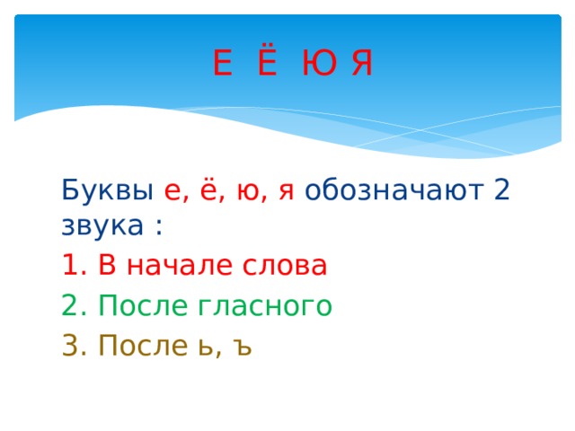 Е обозначает два. Ю обозначает два звука после гласного. После ь 2 звука. Картинка буква е обозначает два звука. Ю после гласного слова обозначает 2.