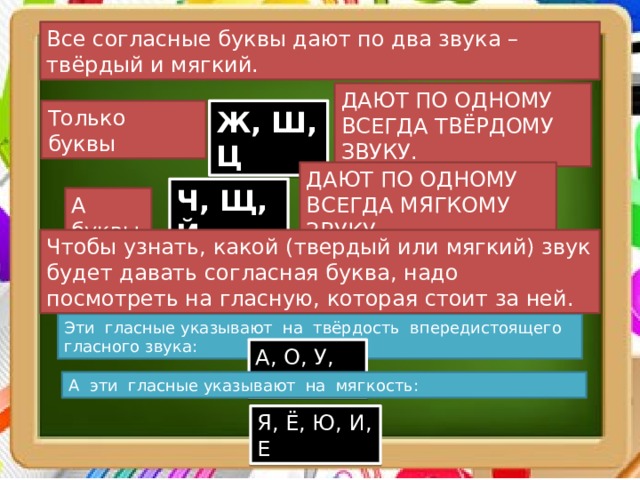 Й согласный всегда. Все мягкие согласные. Таблица звуков и букв. Все звонкие согласные буквы. П твердая или мягкая согласная.