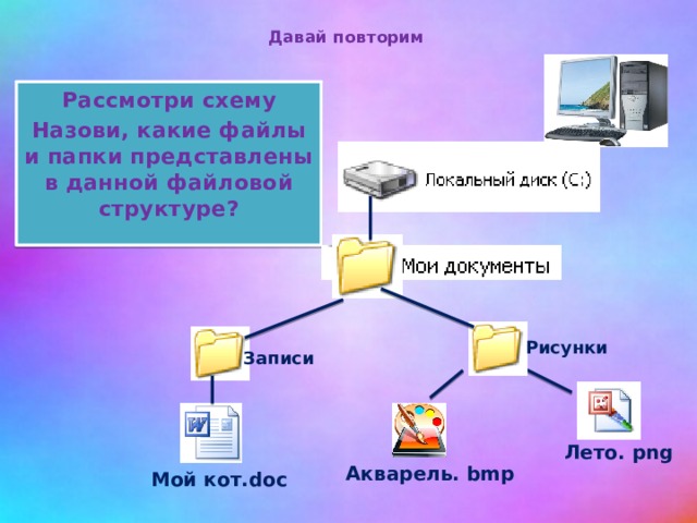 Давай повторим Рассмотри схему Назови, какие файлы и папки представлены в данной файловой структуре? Рисунки Записи Лето. png Акварель. bmp Мой кот.doc 
