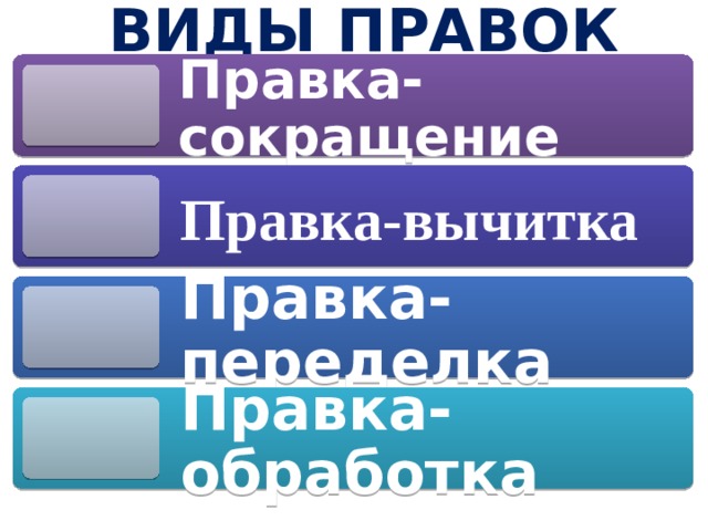 Вычитка это. Правка вычитка. Виды правки. Виды правки текста. Правка вычитка пример.