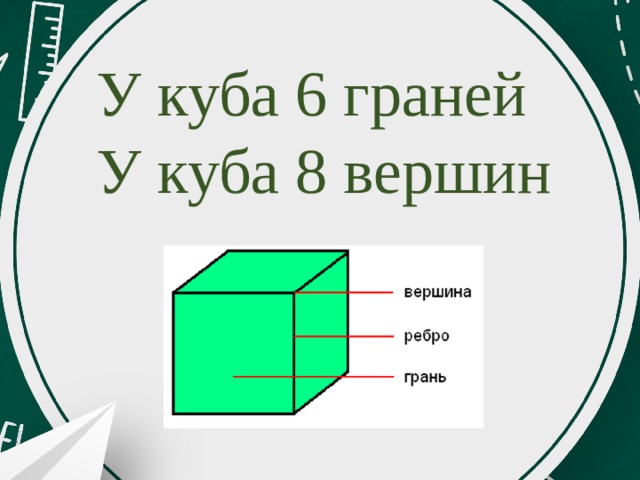 У куба 6 граней У куба 8 вершин 