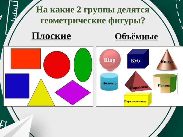 На какие 2 группы делятся геометрические фигуры? Плоские Объёмные 