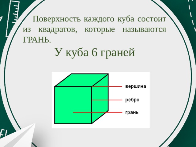  Поверхность каждого куба состоит из квадратов, которые называются ГРАНЬ. У куба 6 граней 