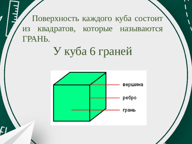 Поверхность кубика