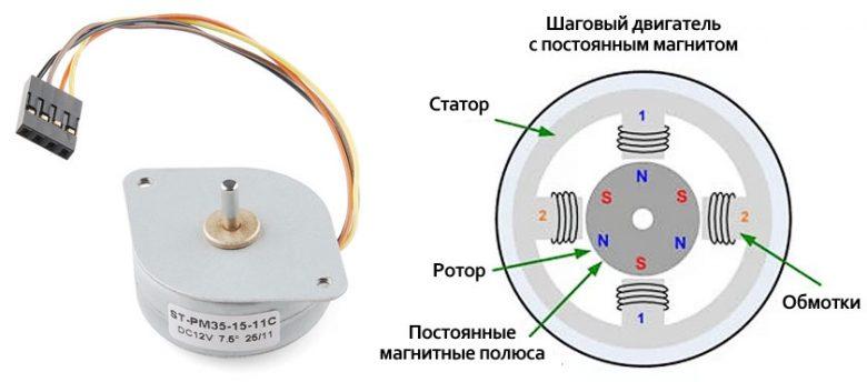 Как разобрать шаговый двигатель