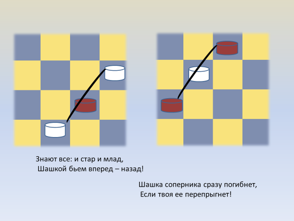 Правила игры в шашки для начинающих детей в картинках поэтапно