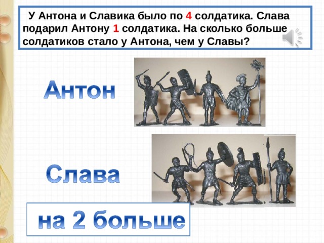  У Антона и Славика было по 4 солдатика. Слава подарил Антону 1 солдатика. На сколько больше солдатиков стало у Антона, чем у Славы? 