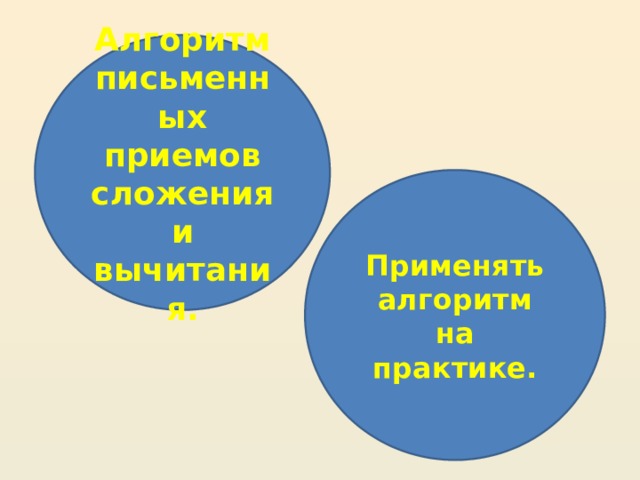 Алгоритм письменных приемов сложения и вычитания. Применять алгоритм на практике. 