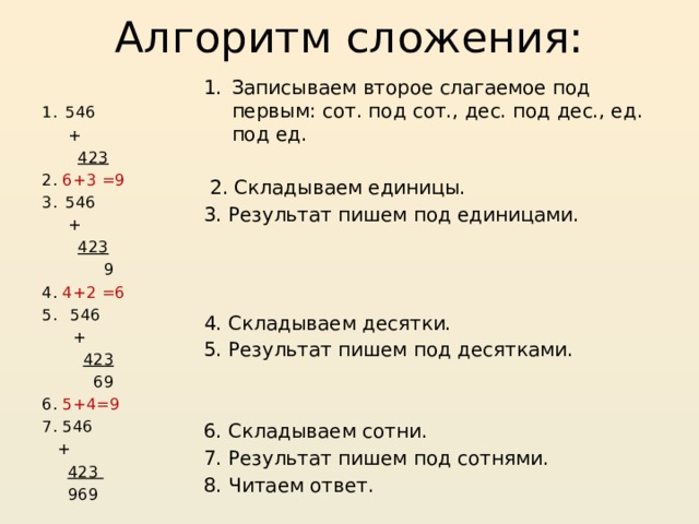 Алгоритм сложения: Записываем второе слагаемое под первым: сот. под сот., дес. под дес., ед. под ед.  2. Складываем единицы. 3. Результат пишем под единицами. 4. Складываем десятки. 5. Результат пишем под десятками. 6. Складываем сотни. 7. Результат пишем под сотнями. 8. Читаем ответ. 546  +  423 2. 6+3 =9 546  +  423  9 4. 4+2 =6  546  +  423  69 6. 5+4=9 7. 546  +  423  969 