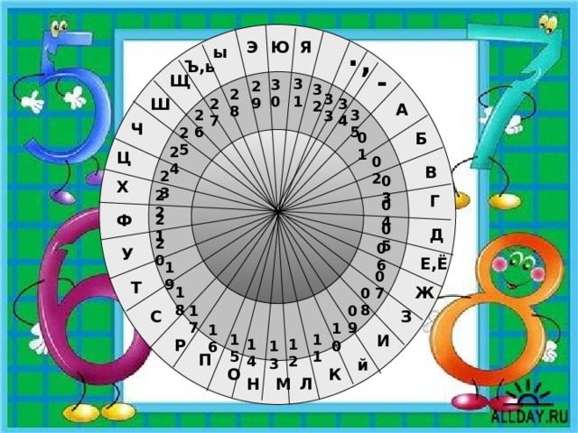 Я Ю Э . ы , Ъ,ь - Щ 31 30 29 32 28 33 Ш 34 27 А 26 35 Ч 25 01 Б 24 Ц 02 В 23 03 Х 22 Г 04 Ф 21 05 Д 20 06 У Е,Ё 19 07 Т Ж 18 08 09 17 З С 10 16 И 15 11 14 12 Р 13 П й О К Н М Л 