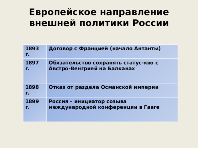 Направления внешней политики. Европейское направление внешней политики России. Европейское направление внешней политики. Внешняя политика России на рубеже XIX И XX веков. Внешняя политика России европейское направление.