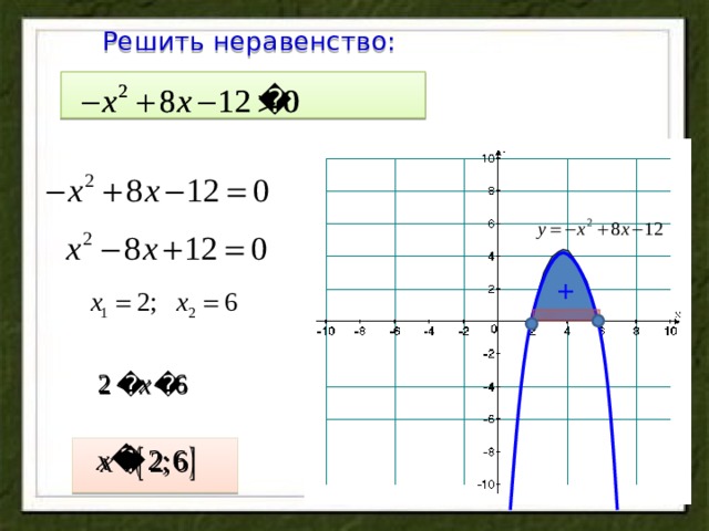 Презентация решение квадратных неравенств с помощью графика квадратичной функции