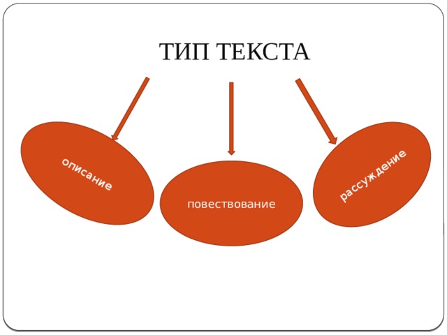 описание рассуждение ТИП ТЕКСТА повествование 