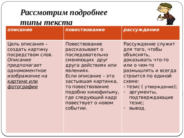 Текст повествования описания рассуждения примеры